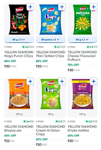 Yellow Diamond Chips Discount