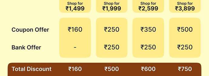 Flipkart Axis Bank Offer