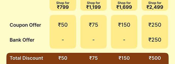 Flipkart Offer Terms