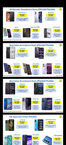 Smartphone Deals Flipkart