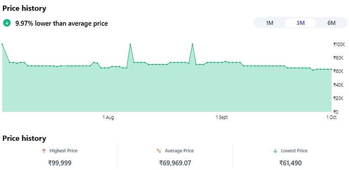 Flipkart Price Screenshot