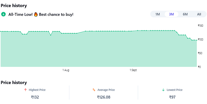Corslet Sketch Pencil Set Contents