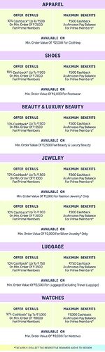 Amazon Ultimate Brand Sale Details