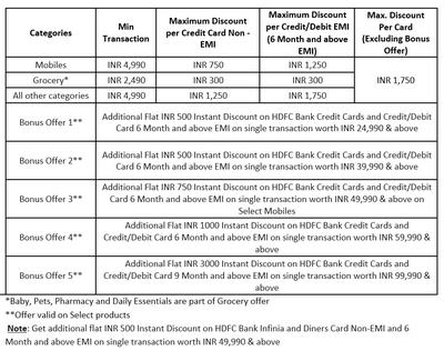 HDFC Bank Discount Table