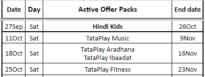Tata Play Fitness Offer