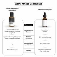 ThriveCo Rosemary Essential Oil