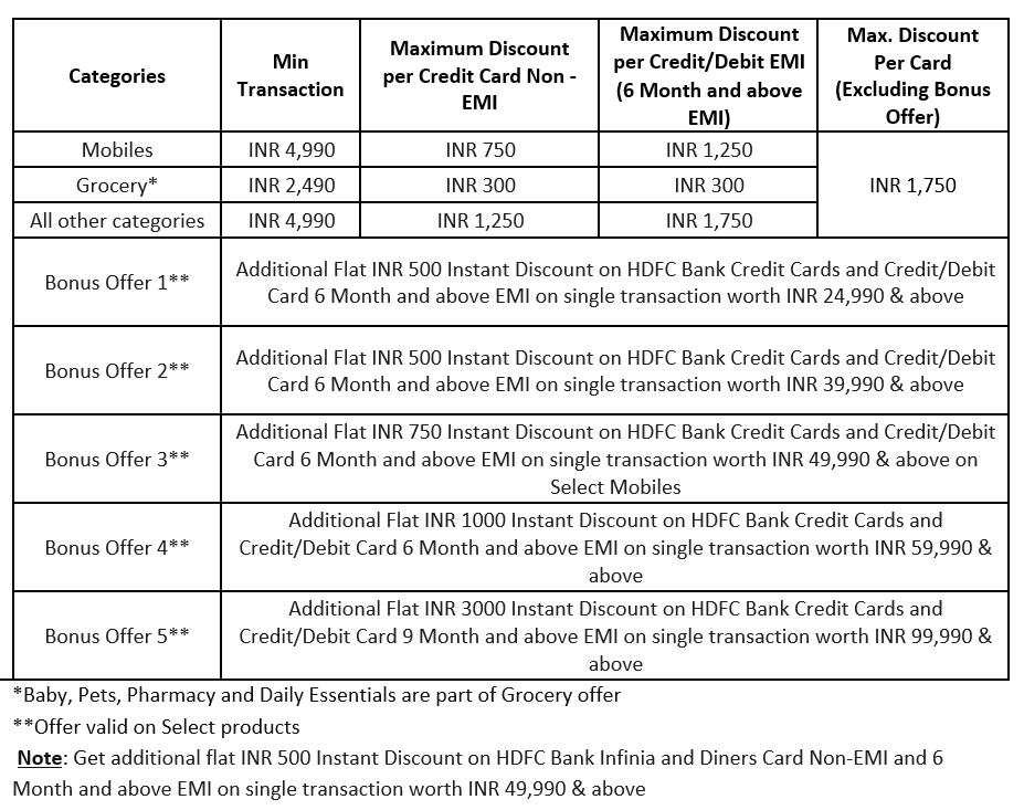 HDFC Bank Card Offer Details
