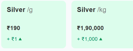 Today's Silver Rate